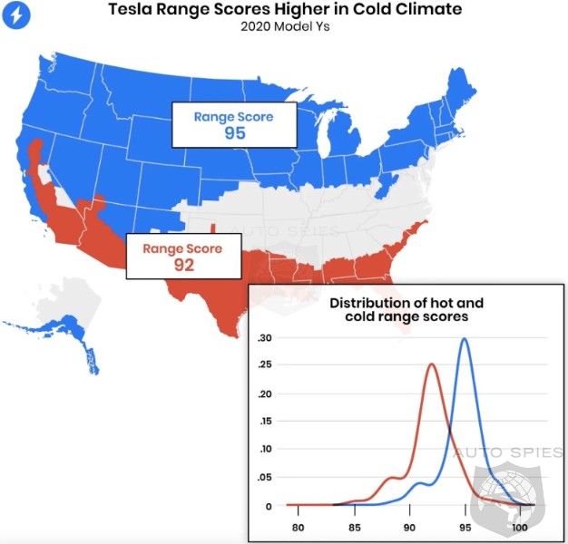 Study Of Teslas Says Battery Life Is Increased In Cold Weather States